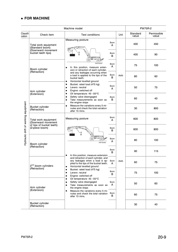 Komatsu PW75R-2 Wheeled Excavator Workshop Manual SN 22E0200243 and UP - Image 13