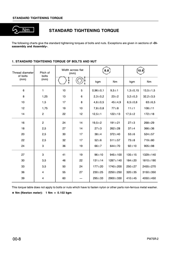 Komatsu PW75R-2 Wheeled Excavator Workshop Manual SN 22E0200243 and UP - Image 5
