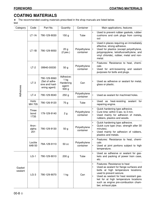 Komatsu SA12V140Z-1 SAA12V140ZE-2 Series Diesel Engine Workshop Manual - Image 5