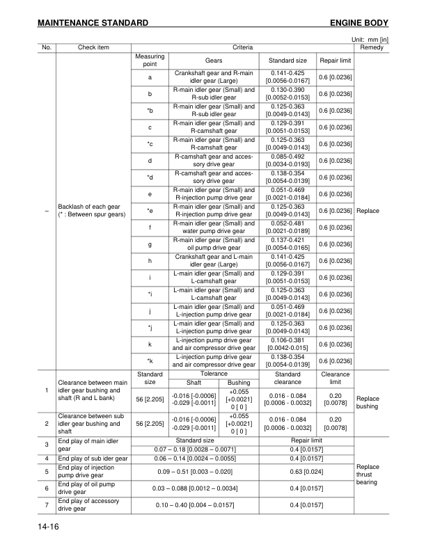 Komatsu SA12V140Z-1 SAA12V140ZE-2 Series Diesel Engine Workshop Manual - Image 15