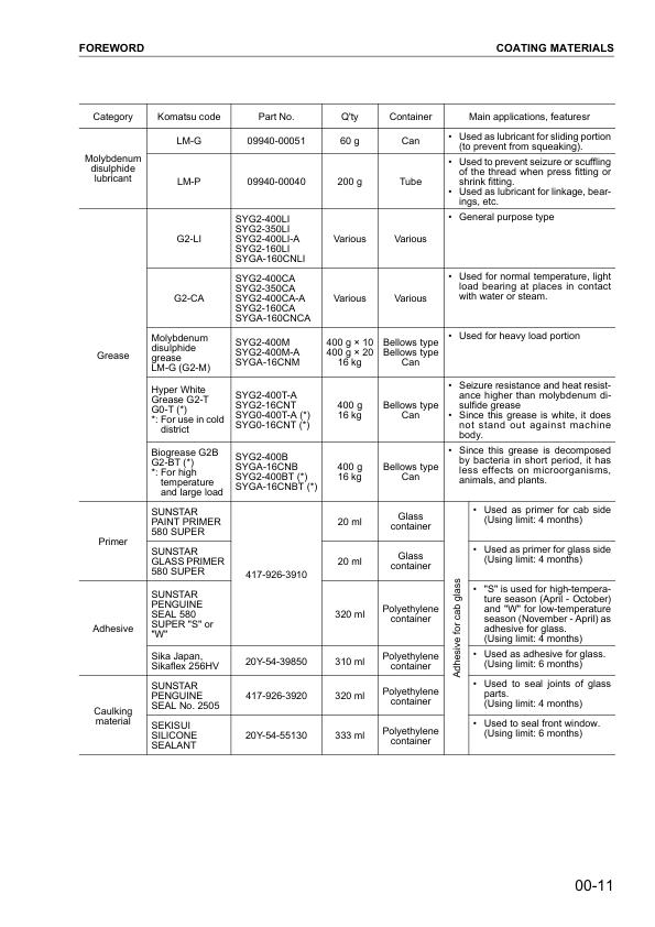 Komatsu SA6D140-H-1 Diesel Engine Workshop Manual - Image 4