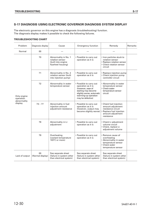 Komatsu SA6D140-H-1 Diesel Engine Workshop Manual - Image 15