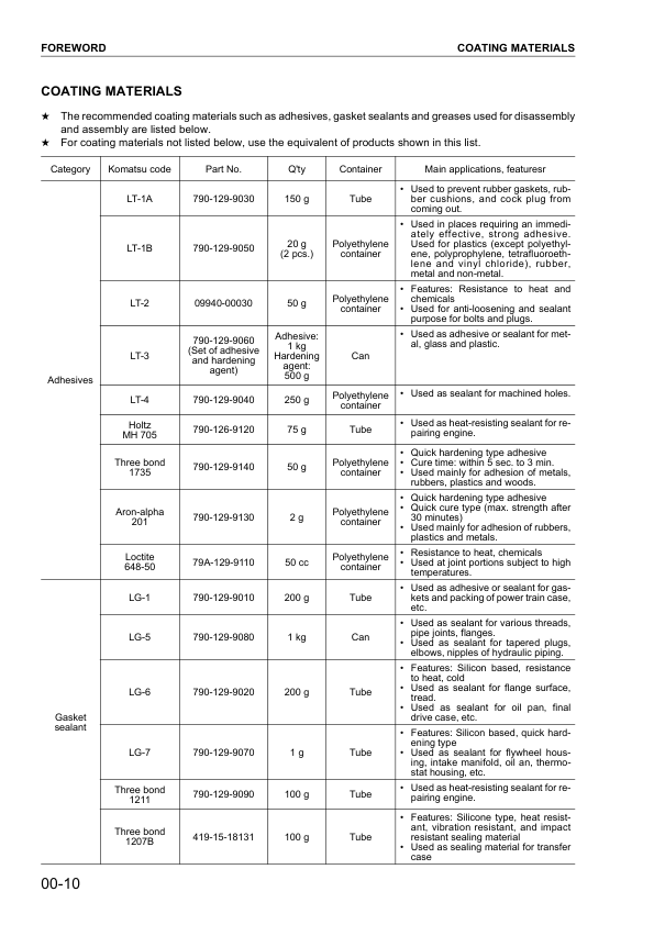 Komatsu SA6D140-H-1 Diesel Engine Workshop Manual - Image 3
