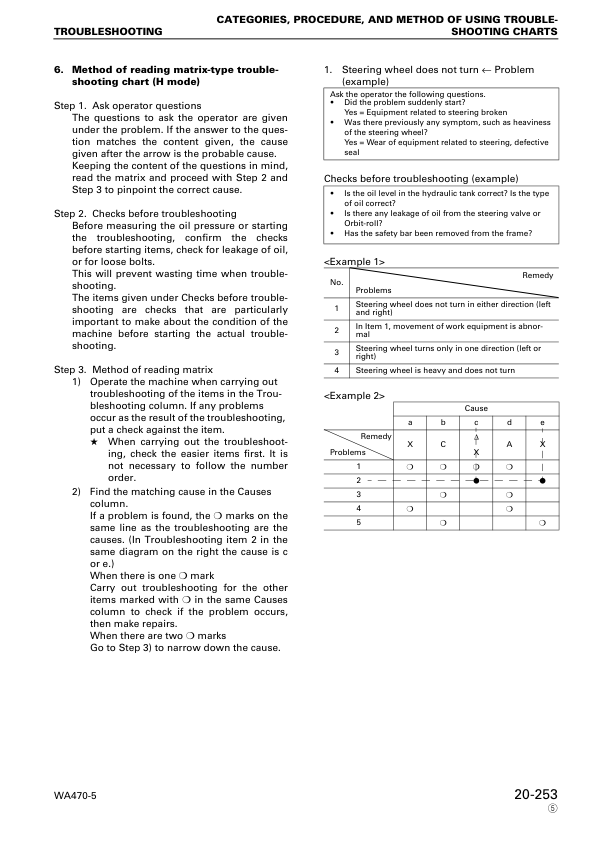 Komatsu WA470-5 WA480-5 Wheel Loader Workshop Manual SN 70001 80001 and UP - Image 18