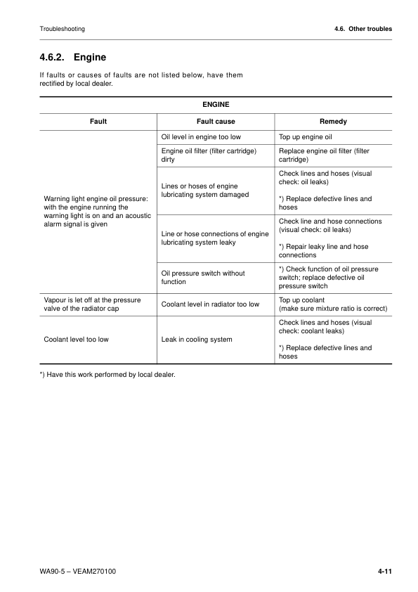 Komatsu WA90-5 Wheel Loader Operation and Maintenance Manual SN50051 and UP - Image 13