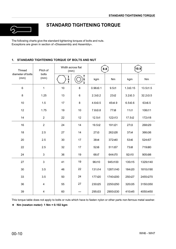 Komatsu WH609-1 613-1 713-1 714-1 714H-1 716-1 Telescopic Handler Workshop Manual - Image 5