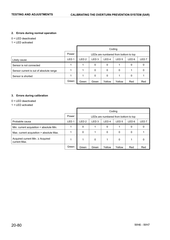 Komatsu WH609-1 613-1 713-1 714-1 714H-1 716-1 Telescopic Handler Workshop Manual - Image 12