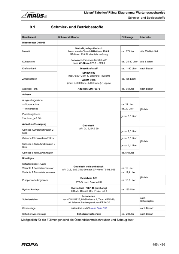 ROPA MAUS 5 Operators Manual - Image 19