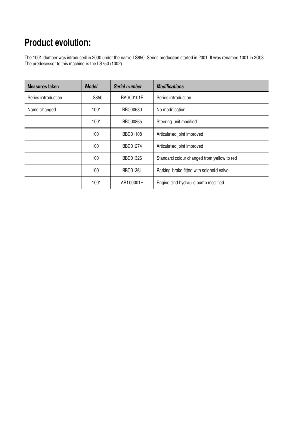 Wacker Neuson 1001 Dumper Service Manual v1.1 - Image 12