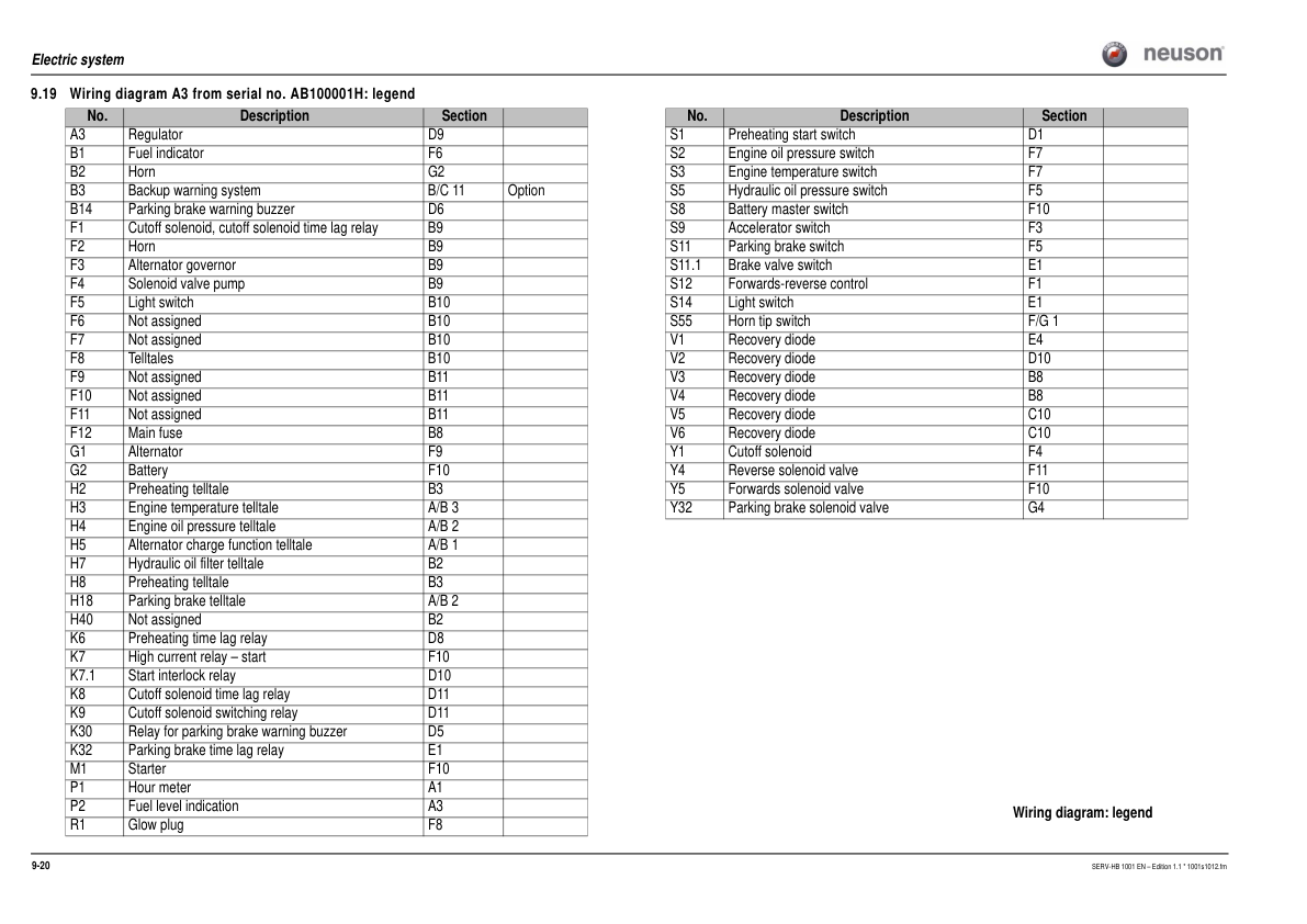 Wacker Neuson 1001 Dumper Service Manual v1.1 - Image 10