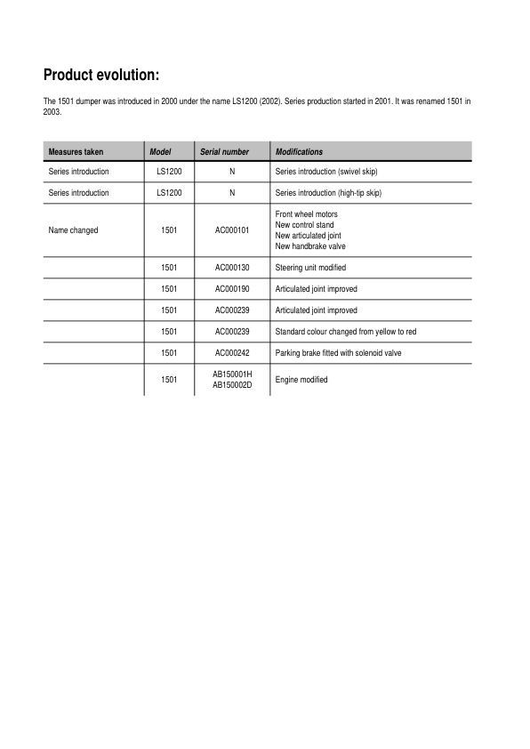 Wacker Neuson 1501 Dumper Service Manual v1.1 - Image 4