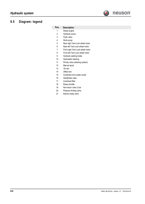 Wacker Neuson 2001 Dumper Service Manual v1.0 - Image 9