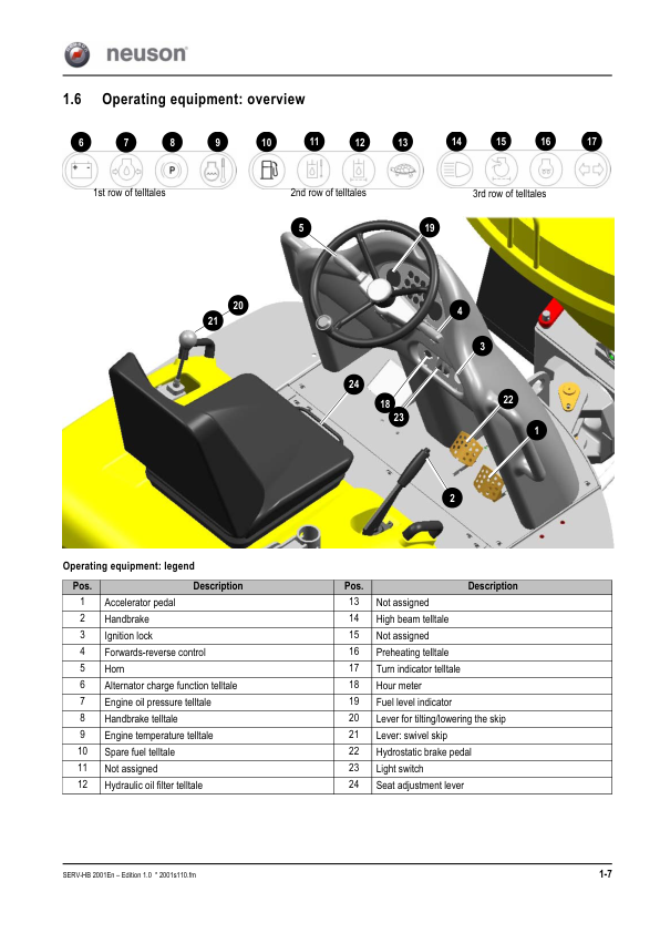 Wacker Neuson 2001 Dumper Service Manual v1.0 - Image 10