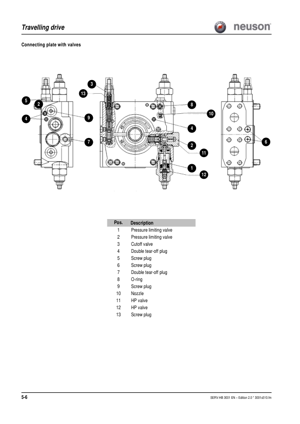 Wacker Neuson 3001 Dumper Service Manual v2.0 - Image 10