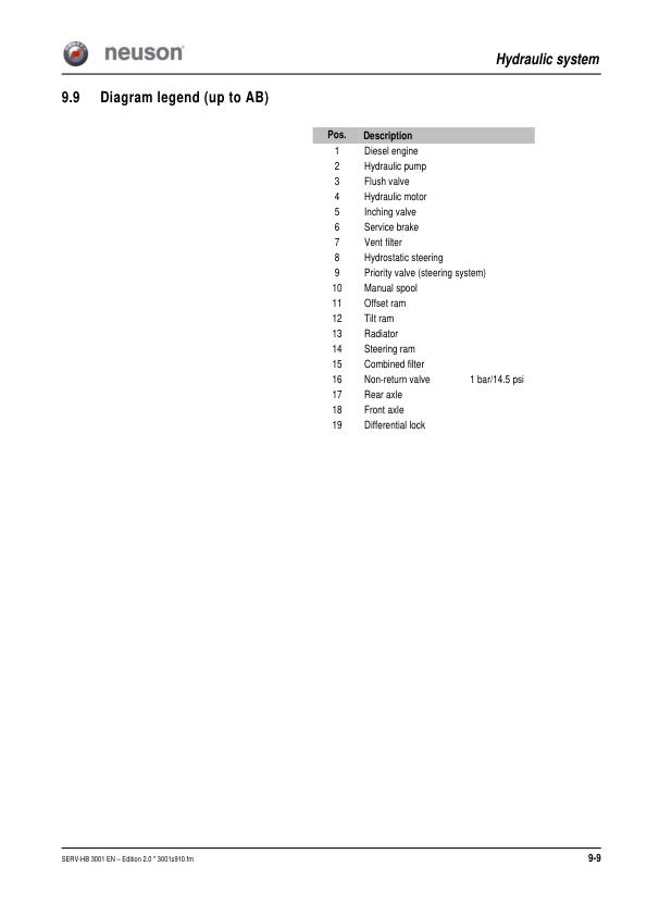 Wacker Neuson 3001 Dumper Service Manual v2.0 - Image 15