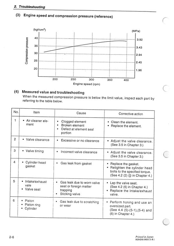 Yanmar 4TNE94 98 106 T Industrial Diesel Engine Service manual - Image 15