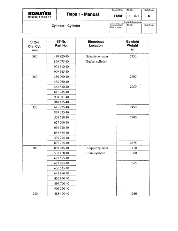 Komatsu ALL Mining Shovel Excavator Repair Manual - Image 15