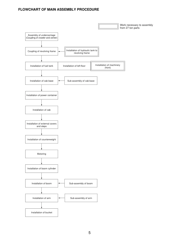 Komatsu PC2000-8 Mining Shovel Excavator Field Assembly Manual SN 20001 and UP - Image 14