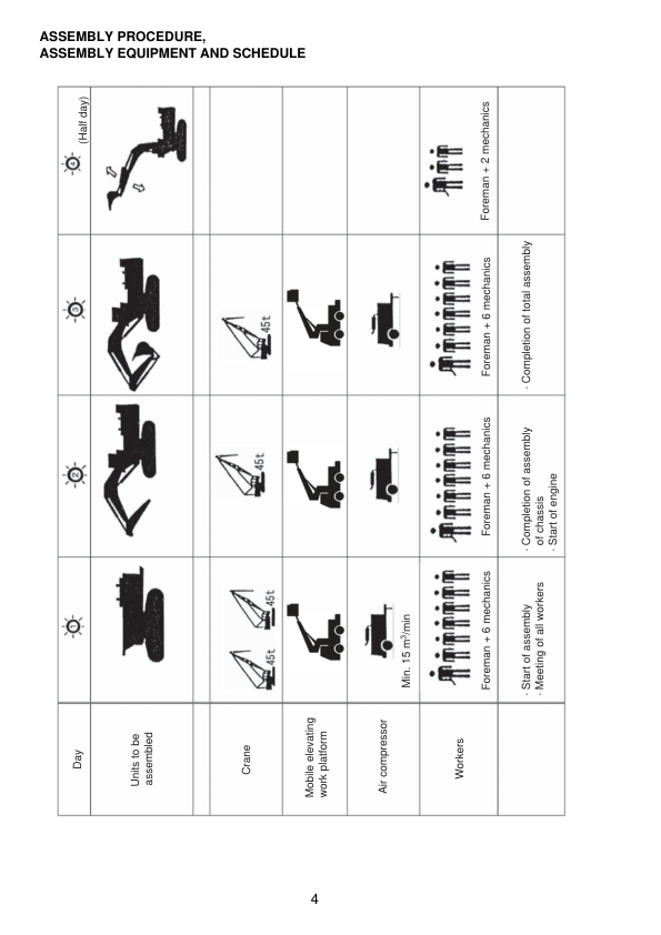 Komatsu PC2000-8 Mining Shovel Excavator Field Assembly Manual SN 20001 and UP - Image 13