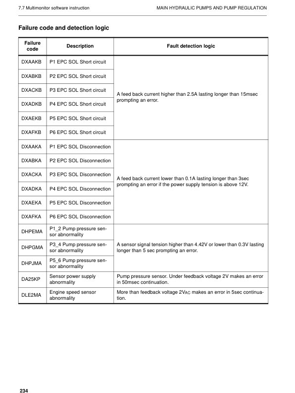 Komatsu PC3000-6 Mining Shovel Excavator Workshop Manual SN 06208 46151 and UP - Image 17