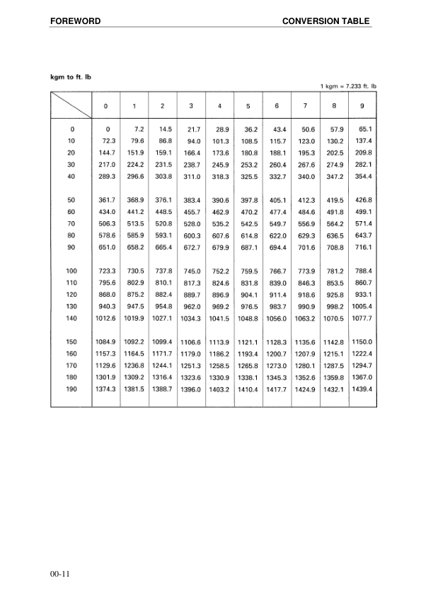 Komatsu PC4000-6 Mining Shovel Excavator Workshop Manual SN 08152 to 08175 - Image 18