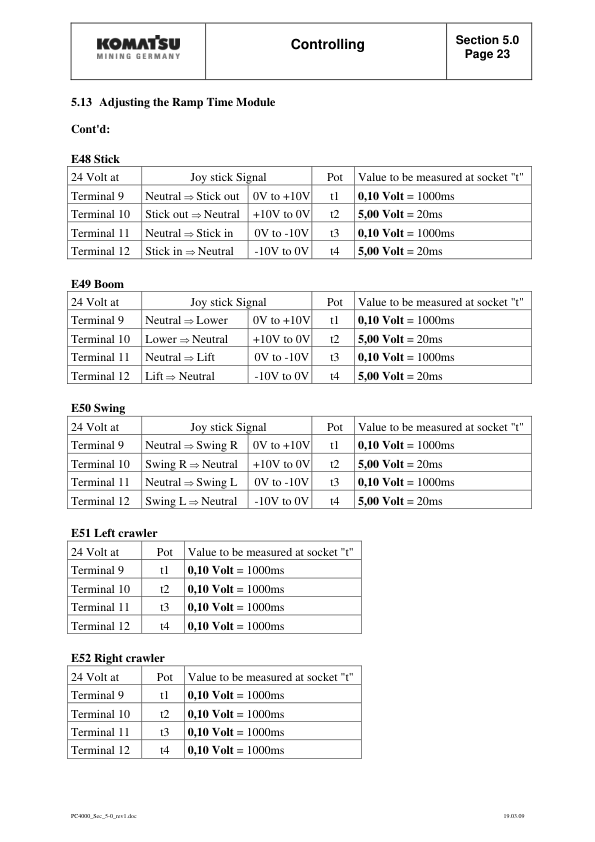 Komatsu PC4000-6 Mining Shovel Excavator Workshop Manual SN 08152 to 08175 - Image 17
