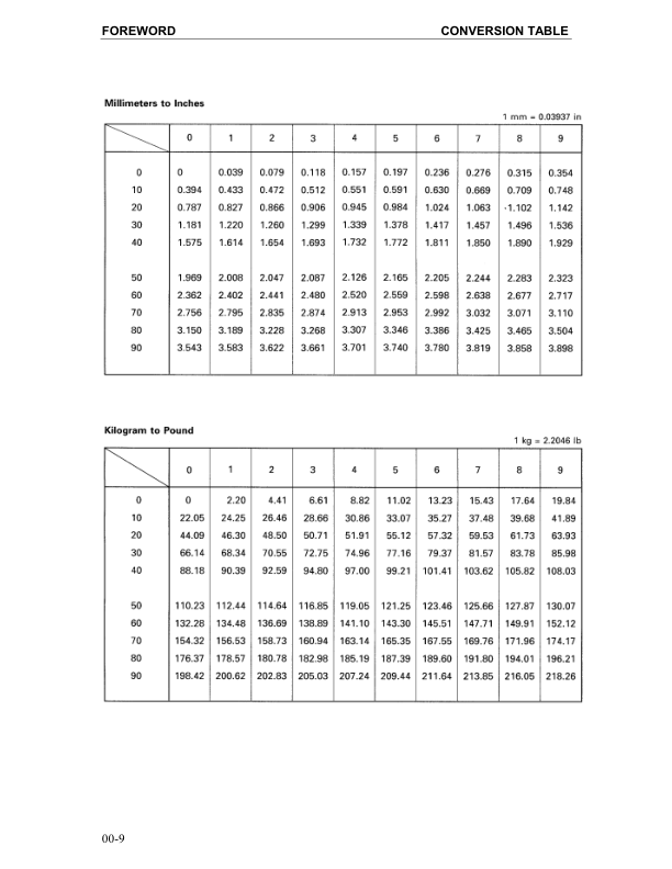 Komatsu PC4000-6 Mining Shovel Excavator Workshop Manual SN 8152 and UP - Image 5