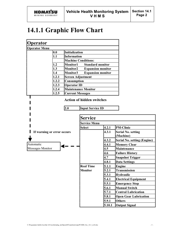 Komatsu PC4000-6 Mining Shovel Excavator Workshop Manual SN 8155 and UP - Image 19