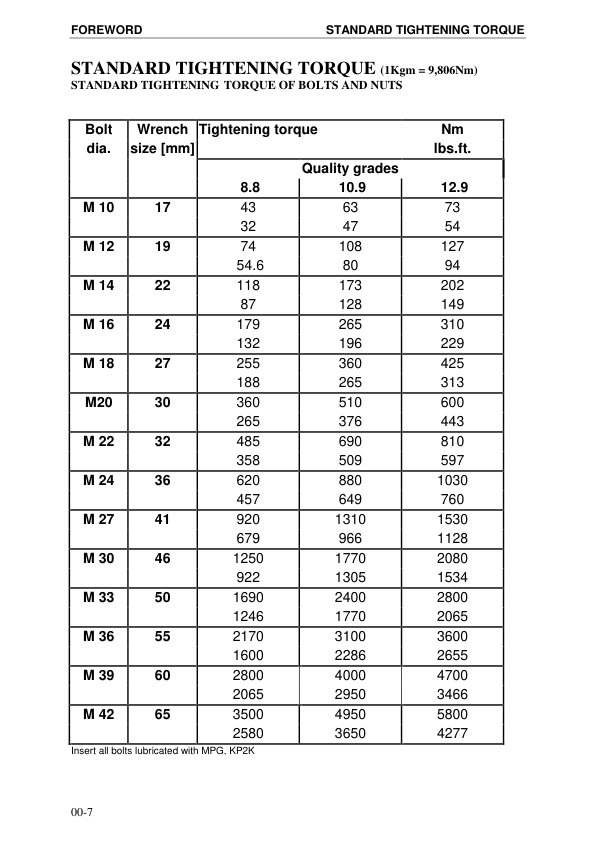 Komatsu PC5500-6 Mining Shovel Excavator Service Manual SN 15014 and UP - Image 13