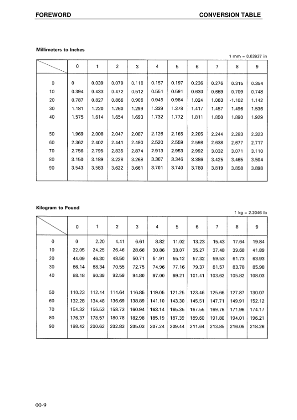 Komatsu PC5500-6 Mining Shovel Excavator Service Manual SN 15014 and UP - Image 4