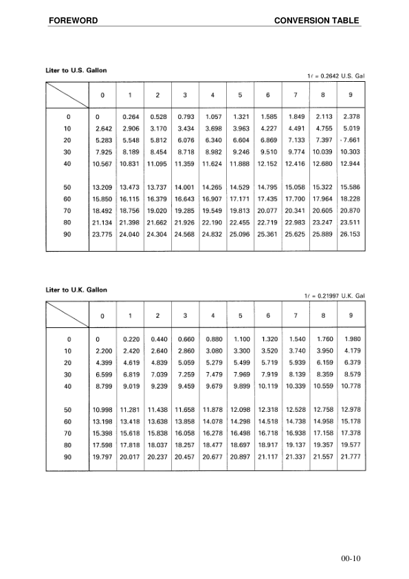 Komatsu PC5500-6 Mining Shovel Excavator Service Manual SN 15014 and UP - Image 5
