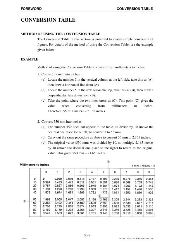 Komatsu PC5500-6 Mining Shovel Excavator Service Manual SN 15017 and UP - Image 4