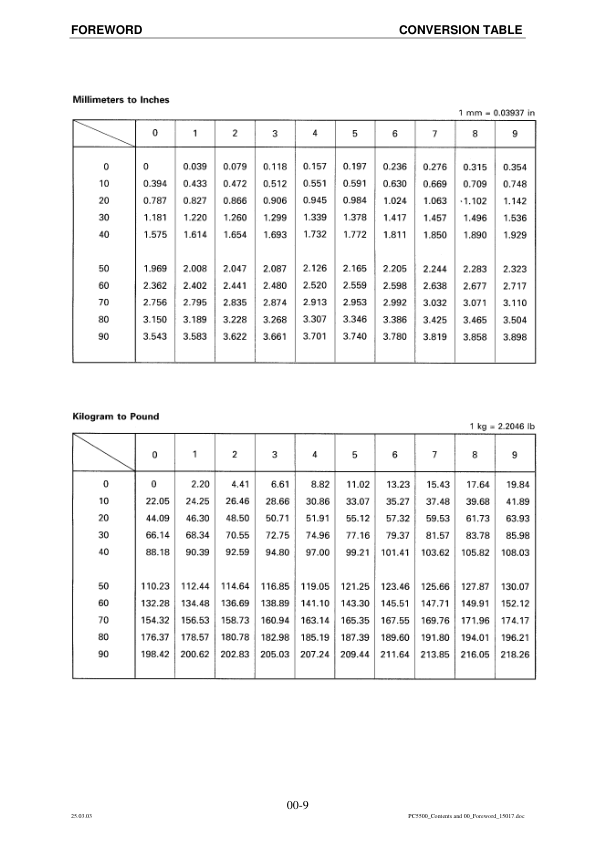 Komatsu PC5500-6 Mining Shovel Excavator Service Manual SN 15017 and UP - Image 5