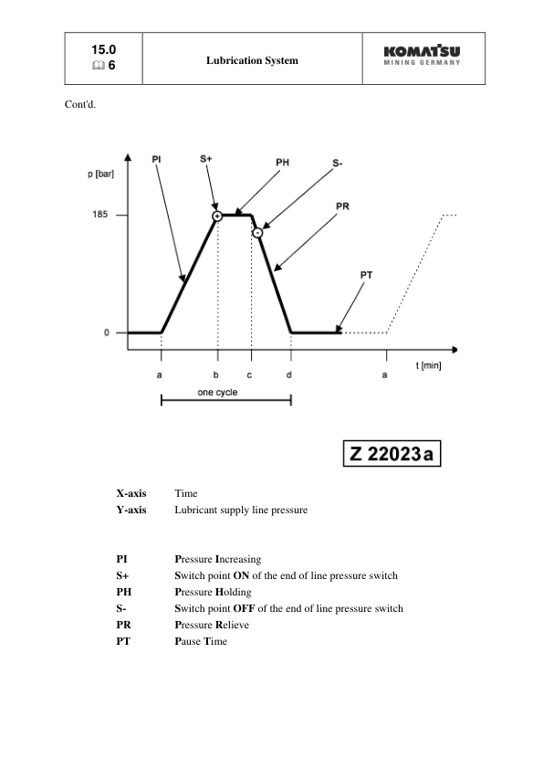 Komatsu PC5500-6 Mining Shovel Excavator Service Manual SN 15046 and UP - Image 22