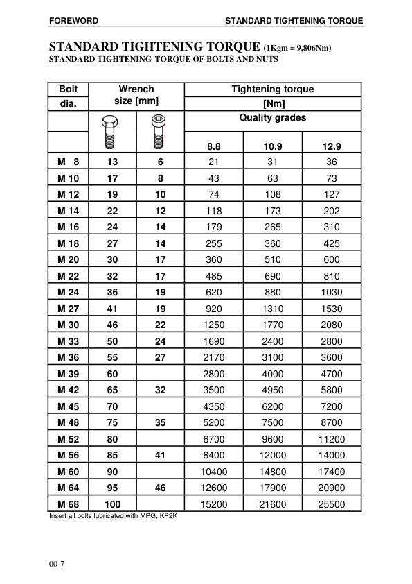 Komatsu PC5500-6 Mining Shovel Excavator Workshop Manual SN 15032 and UP - Image 4
