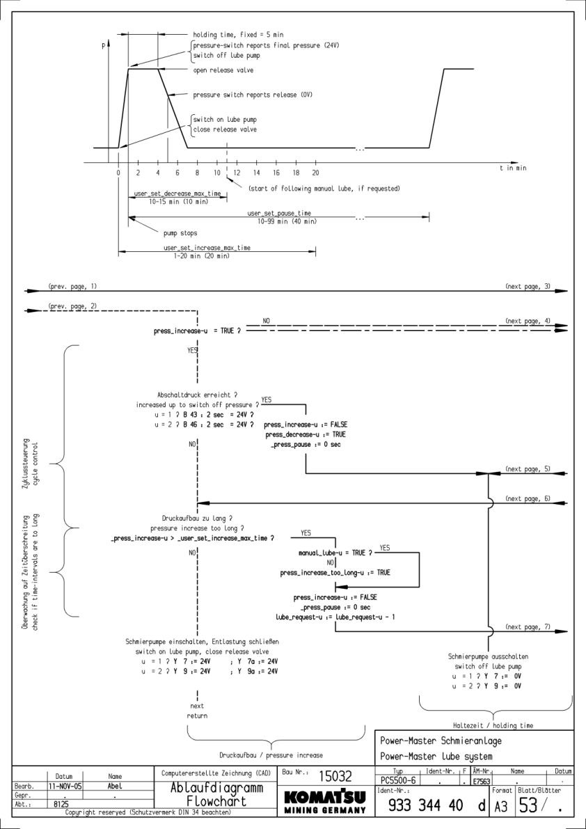 Komatsu PC5500-6 Mining Shovel Excavator Workshop Manual SN 15032 and UP - Image 21