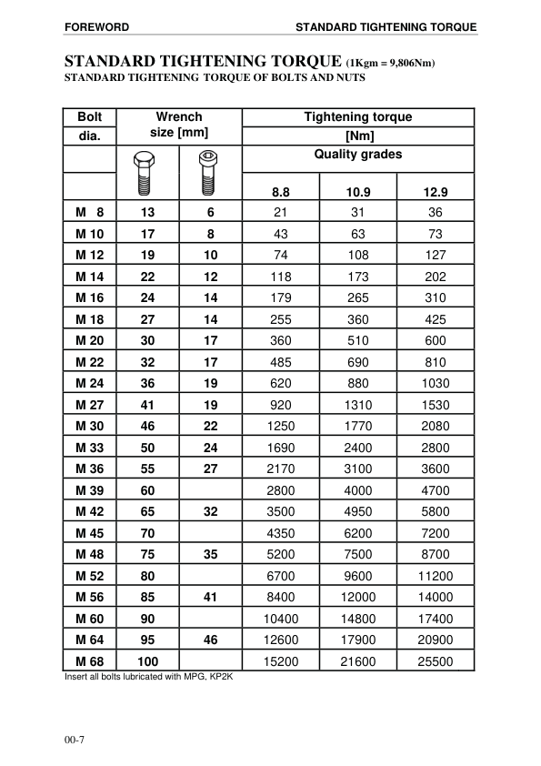 Komatsu PC8000-6 Electro Mining Shovel Excavator Service Manual SN 12048 and UP - Image 5