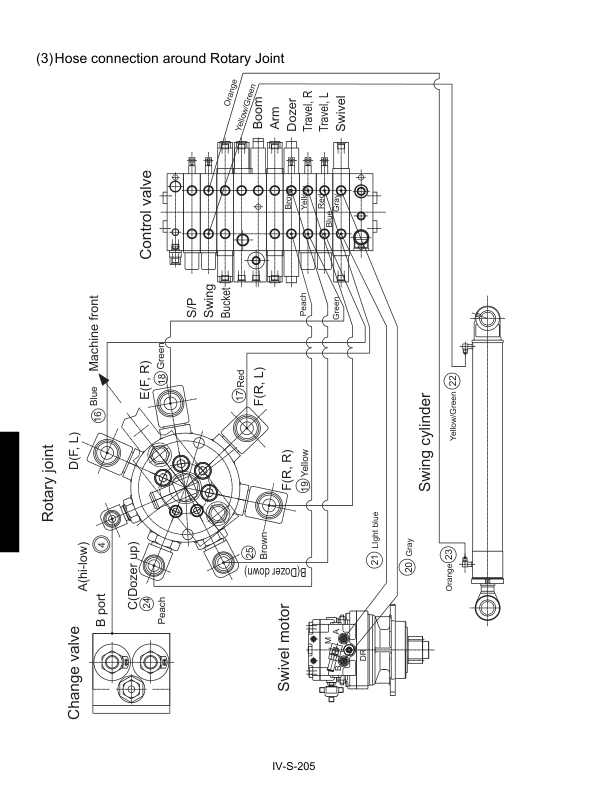 Kubota KX121-3 KX161-3 and Alfa Excavator Workshop Manual - Image 14