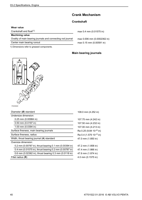 Volvo Penta D13 Engine Group 20-26 Workshop Manual - Image 14