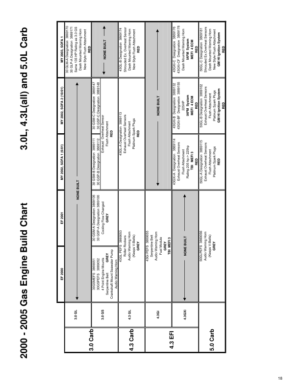 Volvo Penta Model 2005 Mefi Product Training Manual - Image 10