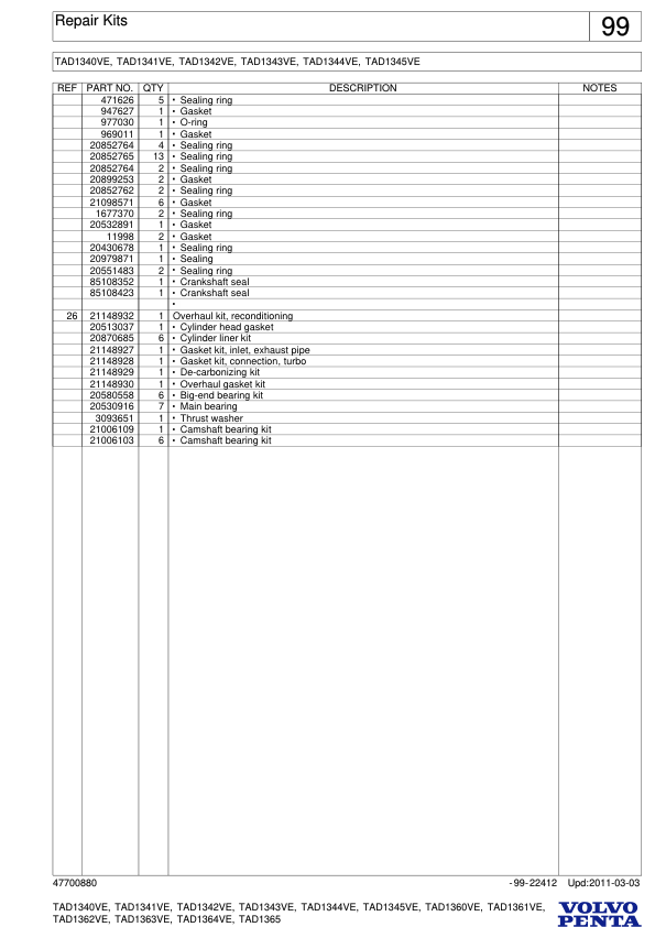 Volvo Penta TAD1340VE–TAD1365VE Engines Parts Catalog - Image 9