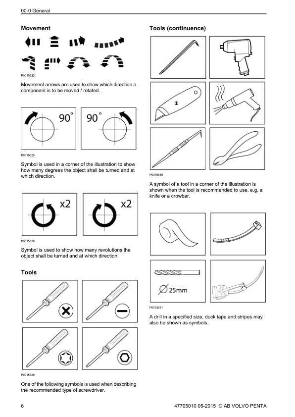 Volvo Penta TAD570VE 571VE 572VE 870VE 871VE 872VE 873VE Engine Group 21-26 Workshop Manual - Image 6