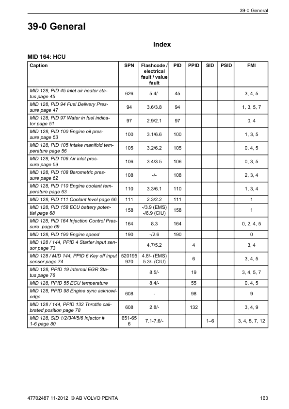 Volvo Penta TAD734GE 550-551 750-751 752-754 560-561 650 660 750 VE Group 30 Workshop Manual - Image 9