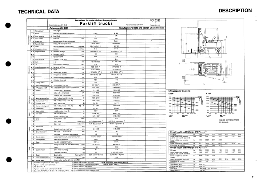 Linde E15C E16P E18P E18Z Type 322 Forklift Operators Manual from serie 9-92 - Image 10