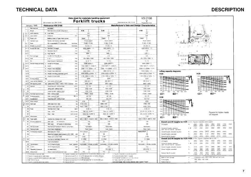 Linde H20-02 H25-02 H30-02 Type 351 Forklift Operators Manual - Image 8