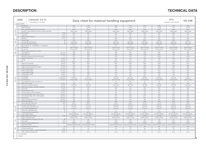 Linde S30 S40 S50 S60 Type 316 03 Forklift Operators Manual - Image 9