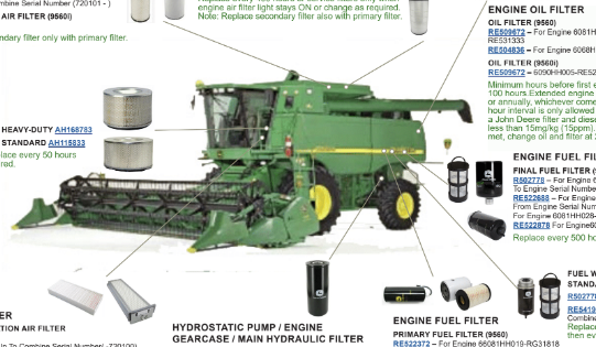 Essential Maintenance Guide: John Deere 9560 & 9560i STS Combines