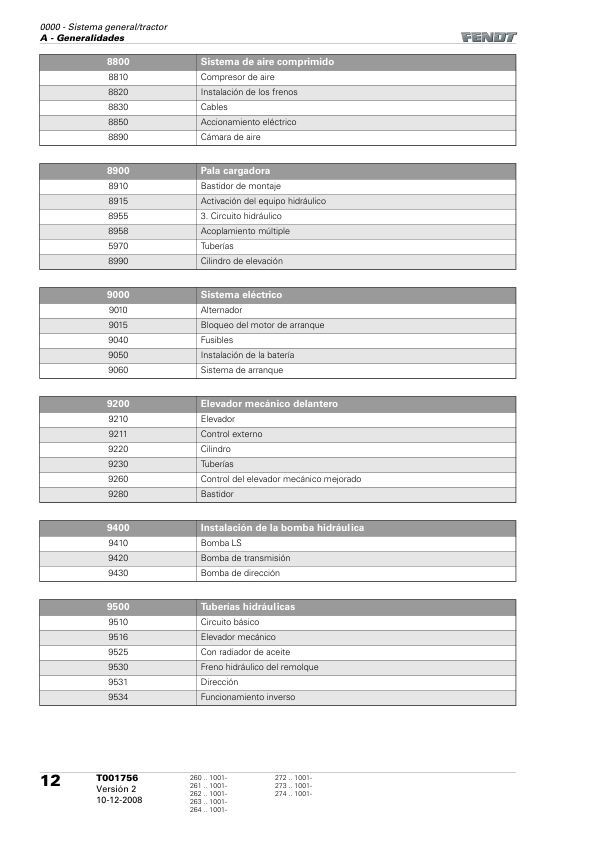 Fendt 200 Vario V F P Tractor Workshop Manual ES - Image 8