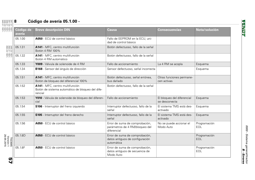 Fendt 300 Vario S4 Tractor Workshop Manual 2015 ES - Image 13