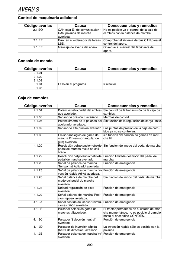 Fendt 400 Vario Tractor Workshop Manual ES - Image 16